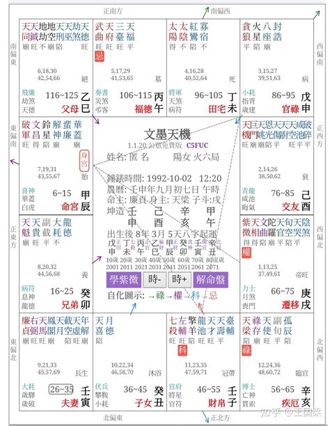 孤辰 意思|紫微斗数诸星落命宫之：孤辰、寡宿详解【命理八字实战】